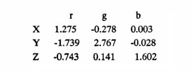 X、Y、Z的色度坐標(biāo)