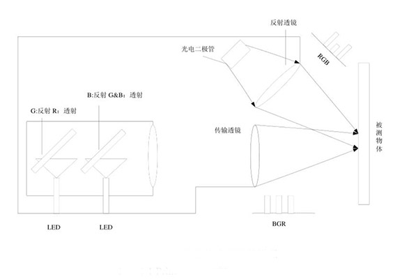 RGB顏色傳感器測色原理