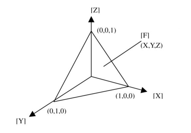 XYZ三維顏色空間